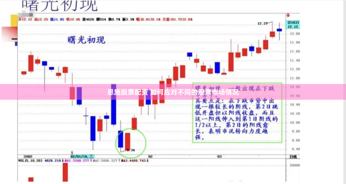 恩施股票配资 如何应对不同的股票市场情况