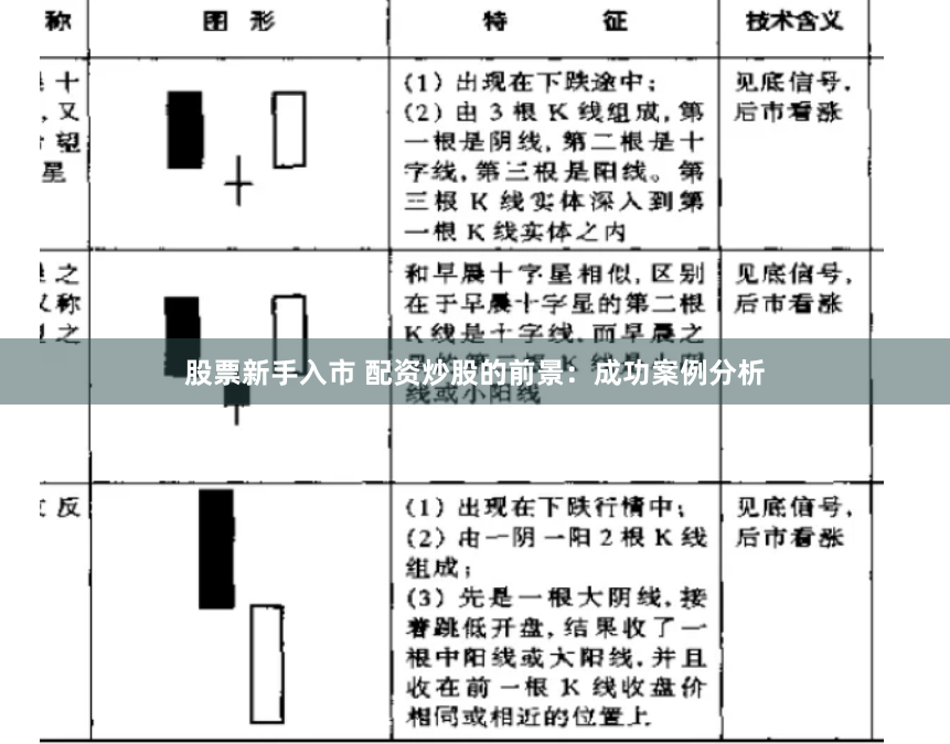 股票新手入市 配资炒股的前景：成功案例分析