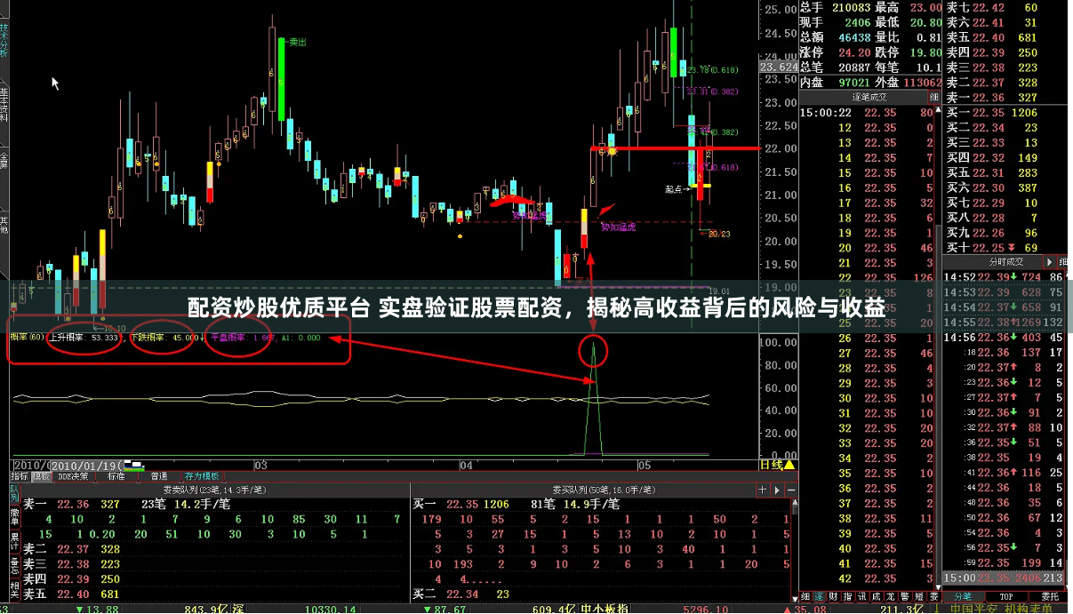 配资炒股优质平台 实盘验证股票配资,揭秘高收益背后的风险与收益