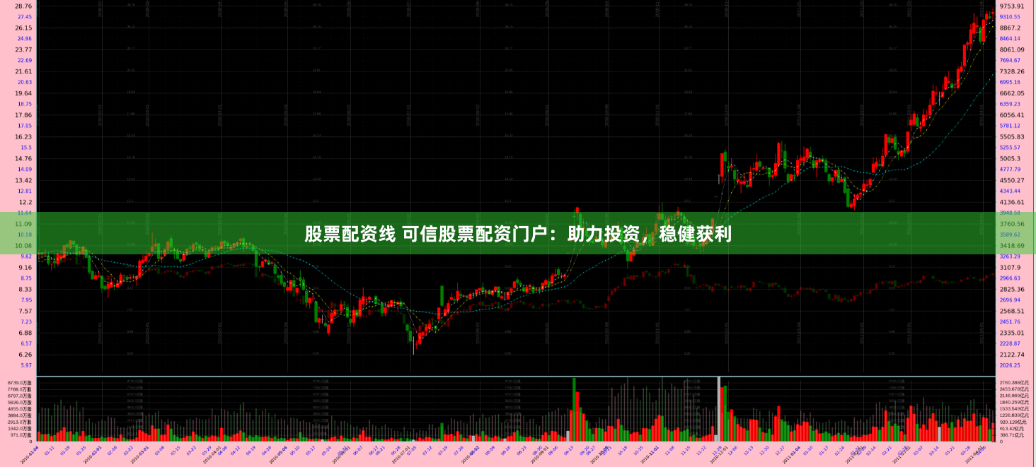股票配资线 可信股票配资门户：助力投资，稳健获利