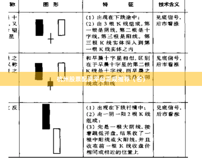 杭州股票配资平台正规推荐（名）
